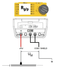 絕緣電阻測試儀接地電阻測試 絕緣電阻測試儀接地電阻測試