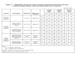 患者漏電流和輔助漏電流測(cè)試注意事項(xiàng)