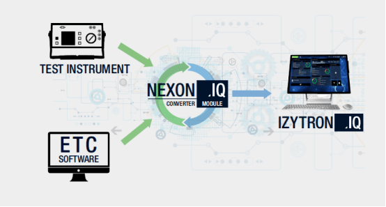 儀器測(cè)試軟件 儀器測(cè)試軟件